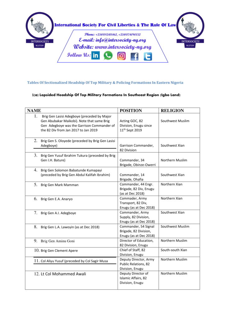 Tables Of Sectionalized Headship Of Top Military & Policing Formations In Eastern Nigeria