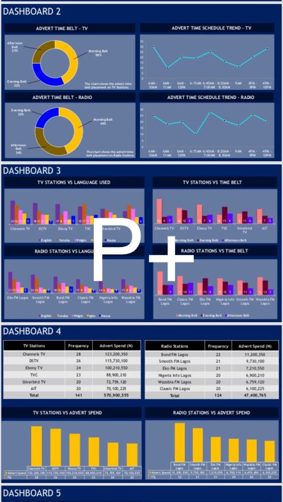 P+ Measurement