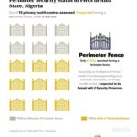 Under Attack: How Thieves and Neglect Are Breaking Abia’s Village Clinics, Putting Lives at Risk.
