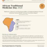 REFLECTION ON RESEARCH AND DEVELOPMENT EFFORTS OF TRADITIONAL MEDICINE TOWARDS ACHIEVING UNIVERSAL HEALTH COVERAGE IN THE AFRICAN REGION1 A Scientific and Public Health Reflection to Mark the 2026 African Traditional Medicine Day
