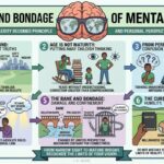 THE BANE AND BONDAGE OF MENTAL MYOPIA: When Personal Perplexity Becomes Principle and Personal Perspective Becomes Precept